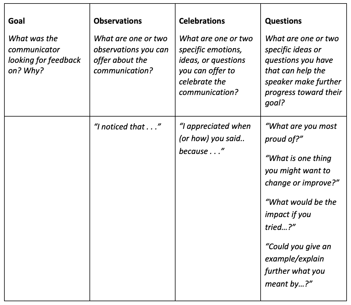 simons image 5 goals chart | MiddleWeb